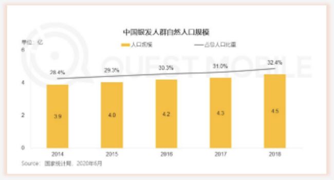 银发族越爱转的内容，背后越是套路满满？