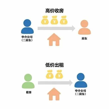 长租公寓，从开始就挖好了坑