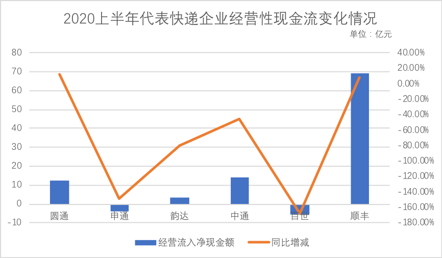 阿里增持圆通，通达系在温室还能待多久