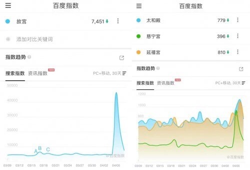 15分钟卖出500万元？百度直播：哥卖的不是起重机，是直播想象力！