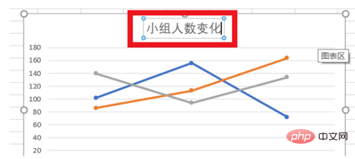 如何添加Excel图表标题