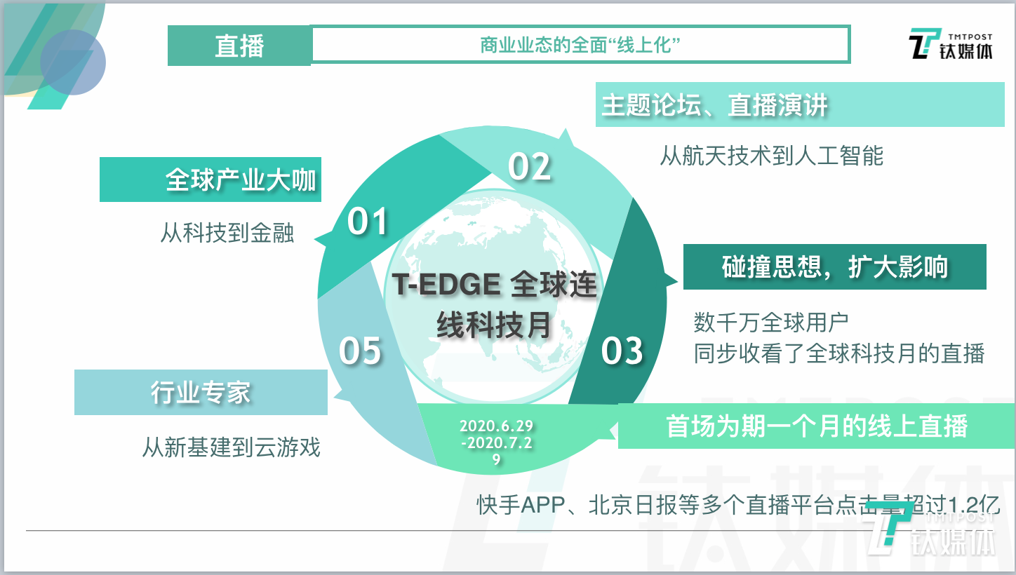 钛媒体创始人赵何娟出席服贸会演讲：技术变量将成为未来消费产业变革的“新动能”