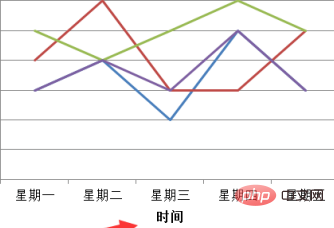 如何给excel中折线图的横坐标命名