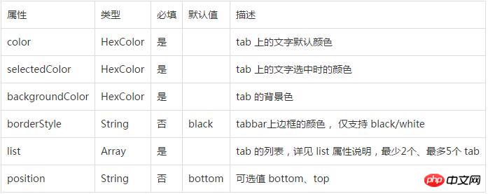 微信小程序之关于tabBar底部导航中文注解api的详细介绍