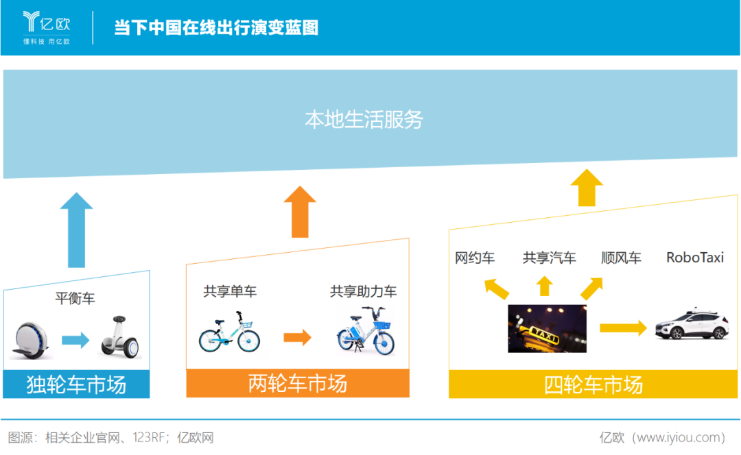 线上出行时代来临：没有手机寸步难行