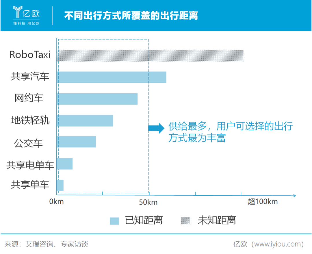 线上出行时代来临：没有手机寸步难行