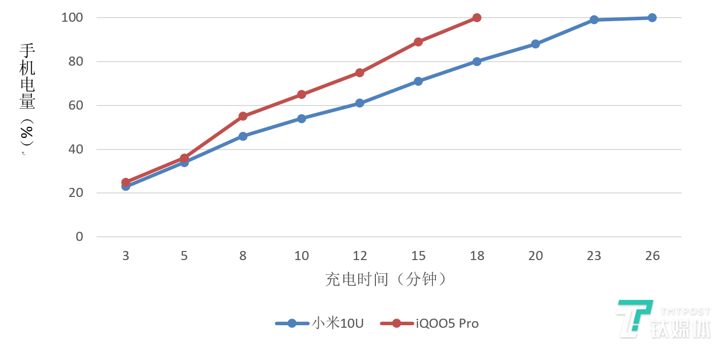 亮点多但槽点也不少，小米10至尊纪念版3周使用体验 | 钛度实验室