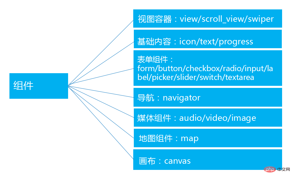 小程序API可以实现什么功能？