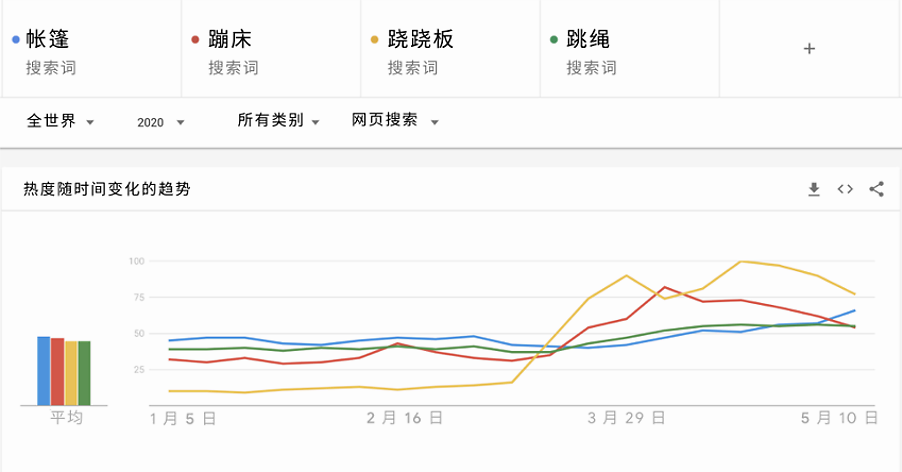 被疫情重塑的世界里，中外用户消费习惯有何不同？