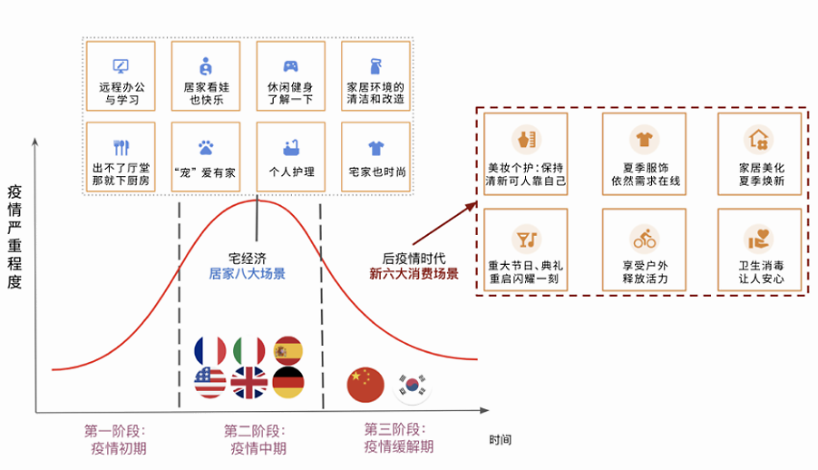 被疫情重塑的世界里，中外用户消费习惯有何不同？