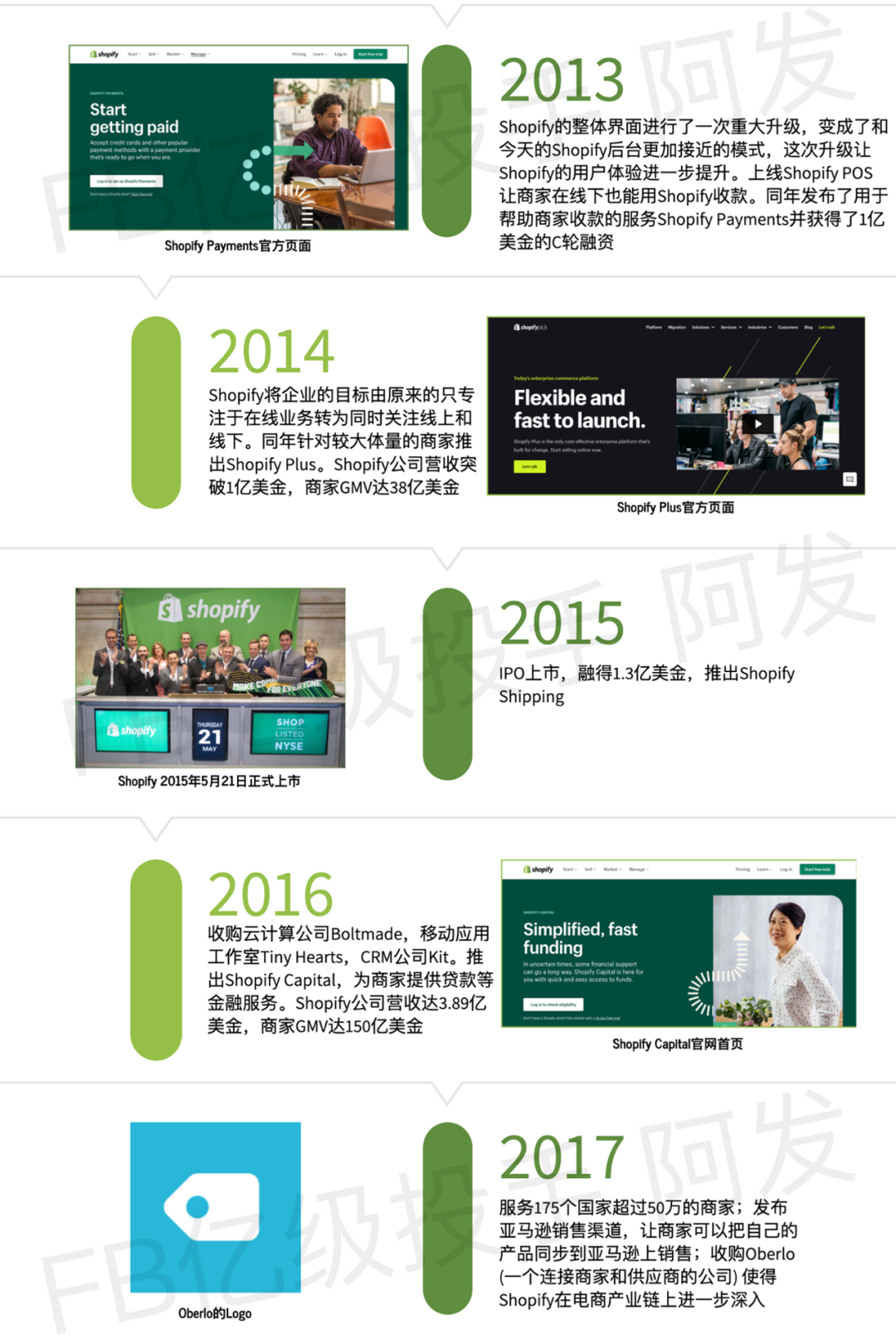 从滑雪装备小卖家到1000亿美金上市公司 - Shopify的封神之路