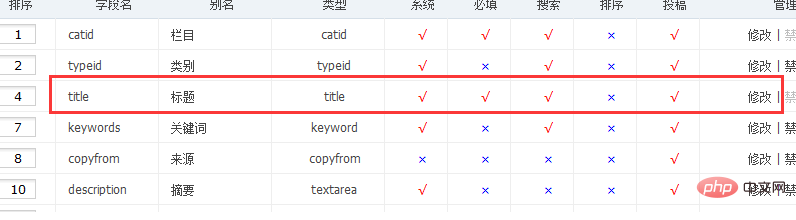 phpcms如何限制标题字符