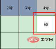 excel如何为数字自动添加百分号