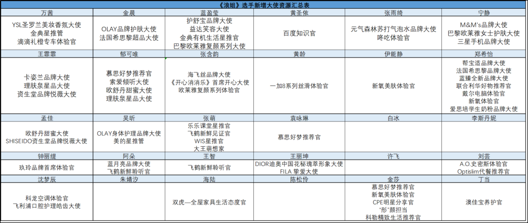 成团即“解散”？姐姐们终究难以“乘风破浪”