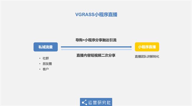 腾讯终于要对「私域流量」“下手”了？