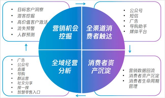 腾讯终于要对「私域流量」“下手”了？