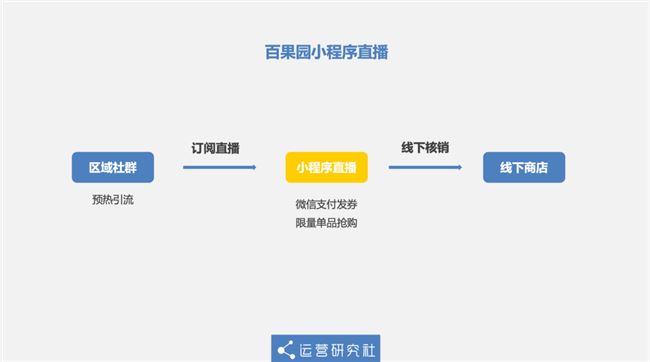 腾讯终于要对「私域流量」“下手”了？