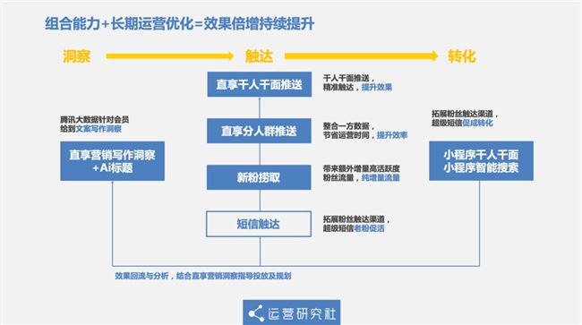 腾讯终于要对「私域流量」“下手”了？