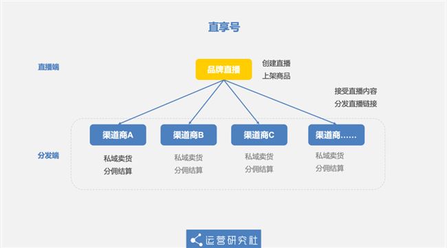 腾讯终于要对「私域流量」“下手”了？