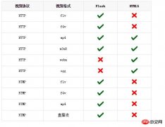 微信开发在线点播电影网ckplayer播放器实例介绍