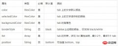 微信小程序之关于tabBar底部导航中文注解api的详细介绍