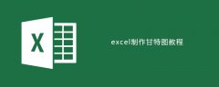 excel制作甘特图教程