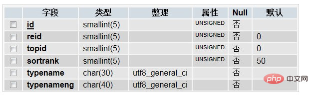 织梦DedeCMS怎么实现中英文导航功能