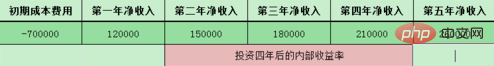 excel irr函数的使用教程（图文）