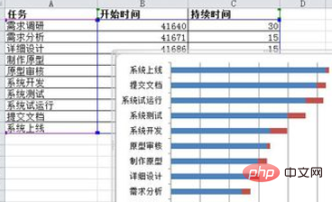 excel制作甘特图教程