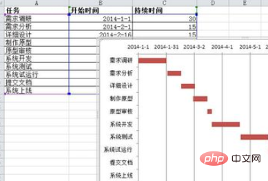 excel制作甘特图教程