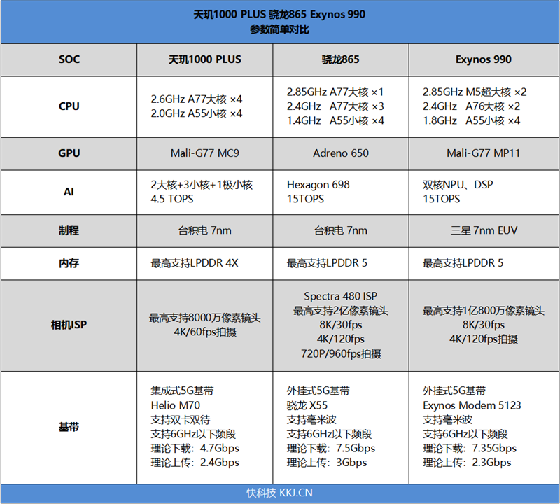 MTK Yes！联发科天玑机型大盘点：一文看完“发哥”翻身之作