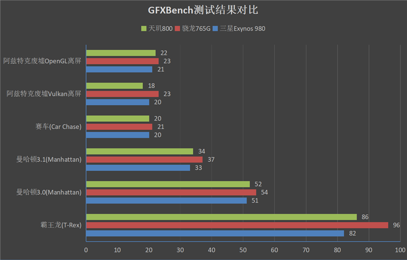 MTK Yes！联发科天玑机型大盘点：一文看完“发哥”翻身之作