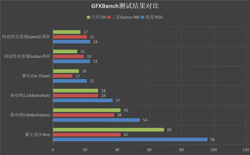 MTK Yes！联发科天玑机型大盘点：一文看完“发哥”翻身之作