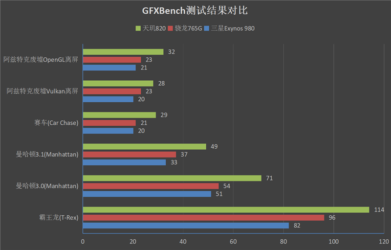 MTK Yes！联发科天玑机型大盘点：一文看完“发哥”翻身之作