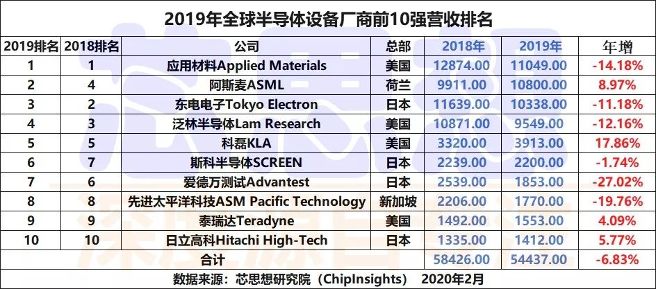 中芯国际要被“拉黑” 是挫折也是机遇！