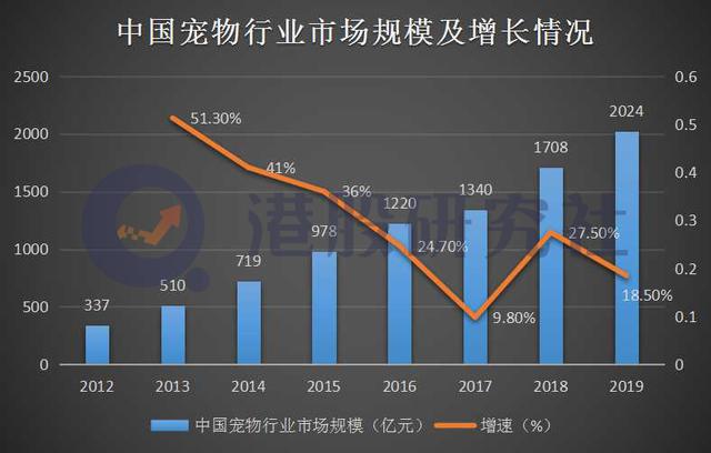 “它经济”走俏，港股市场谁能“C位”出道？