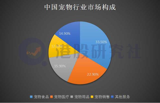 “它经济”走俏，港股市场谁能“C位”出道？