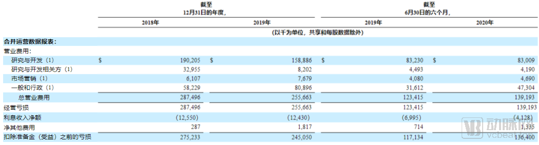 GRAIL申请上市：融资超百亿的肿瘤早筛巨头终于要推出产品了