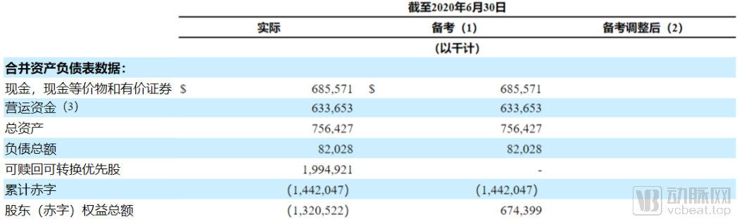 GRAIL申请上市：融资超百亿的肿瘤早筛巨头终于要推出产品了