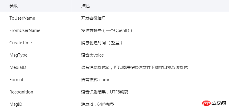微信开发接收语音消息的接口与参数