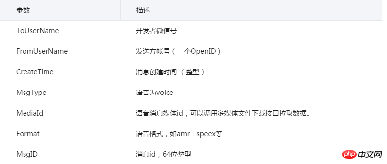 微信开发接收语音消息的接口与参数