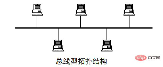 简述五种网络拓扑结构的特点