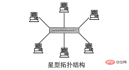 简述五种网络拓扑结构的特点