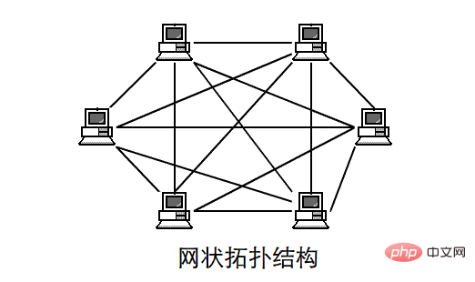 简述五种网络拓扑结构的特点