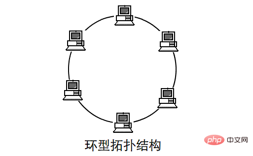 简述五种网络拓扑结构的特点