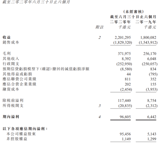 圆通速递国际暴涨40%：市值两日增33亿港元 分析师提醒风险