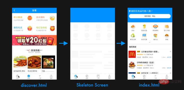 什么是骨架屏（Skeleton Screen）？