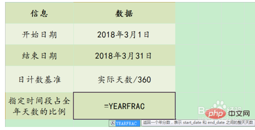 yearfrac函数的使用方法