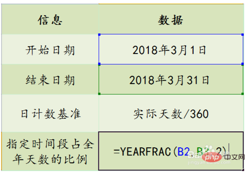 yearfrac函数的使用方法