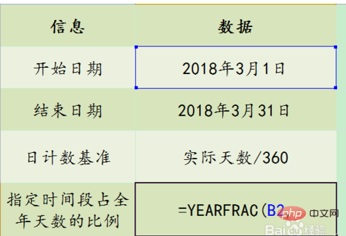 yearfrac函数的使用方法